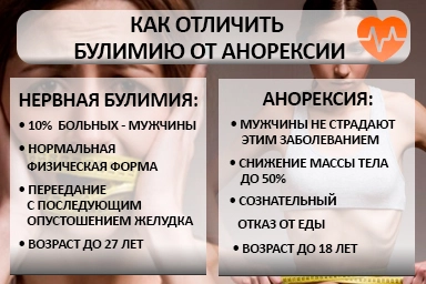 Лечение булимии в Болхове