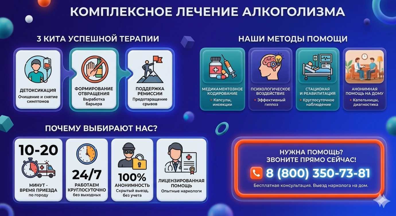 Инфографика о методах лечения алкоголизма в Болхове: детоксикация, кодирование и анонимная помощь на дому от клиники Похмельная служба.